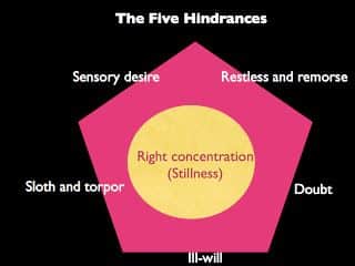 The Five Hindrances – The Zen Universe